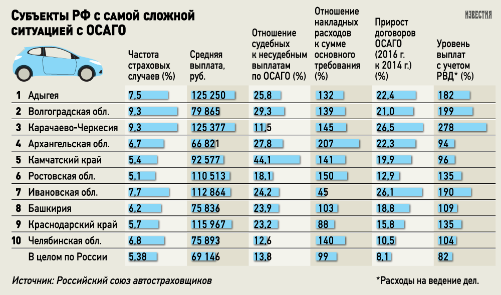 Где лучше оформить осаго: рейтинг компаний, какая страховая лучше