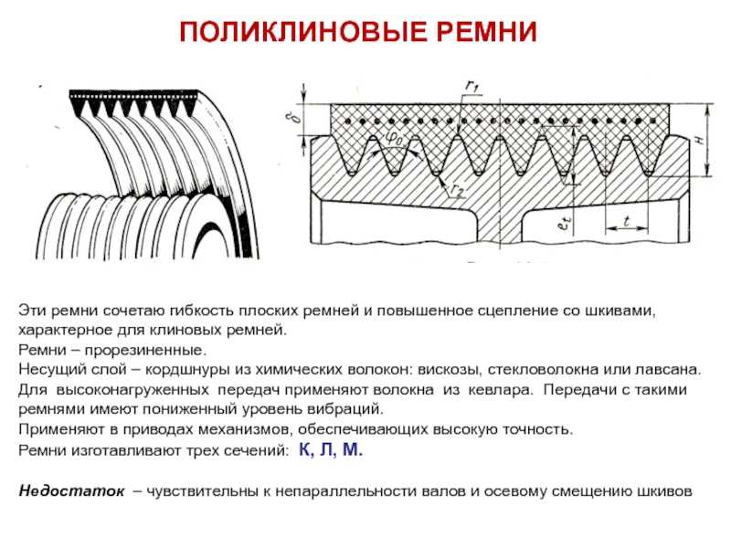 Ремни поликлиновые размеры профиля - svarka-tokarka.ru