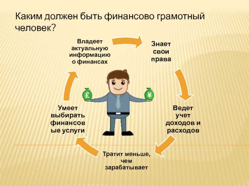 Финансовая грамотность