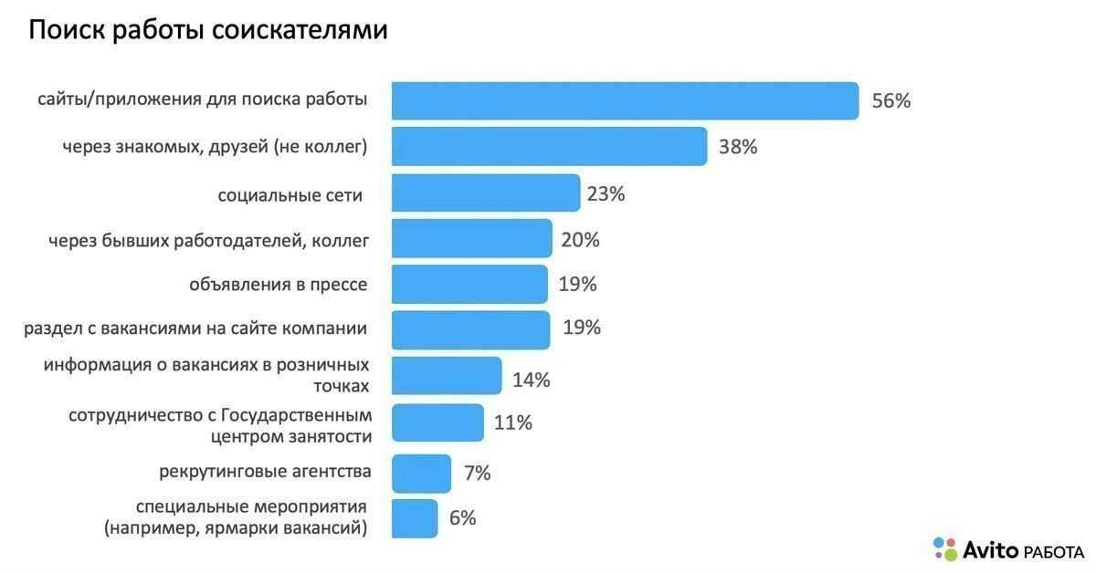 Топ-20 сайтов для поиска работы за границей