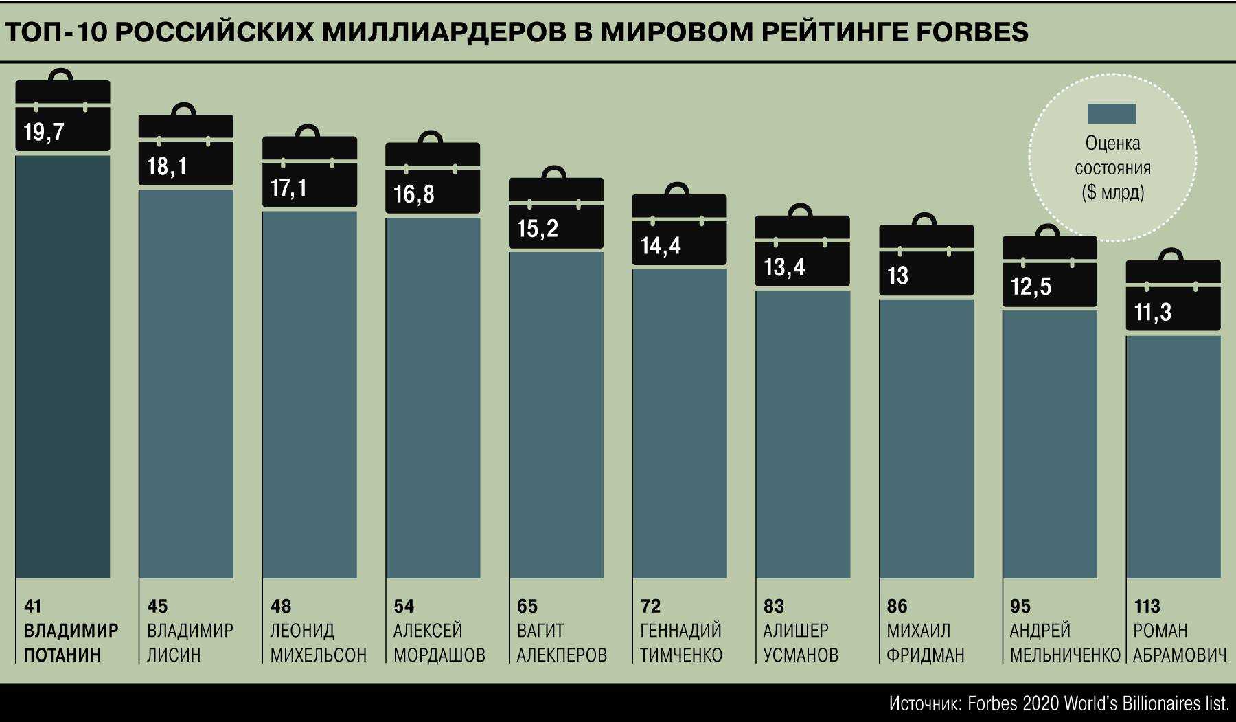 Терморегулятор для теплого пола: как и какой выбрать | онлайн-журнал о ремонте и дизайне