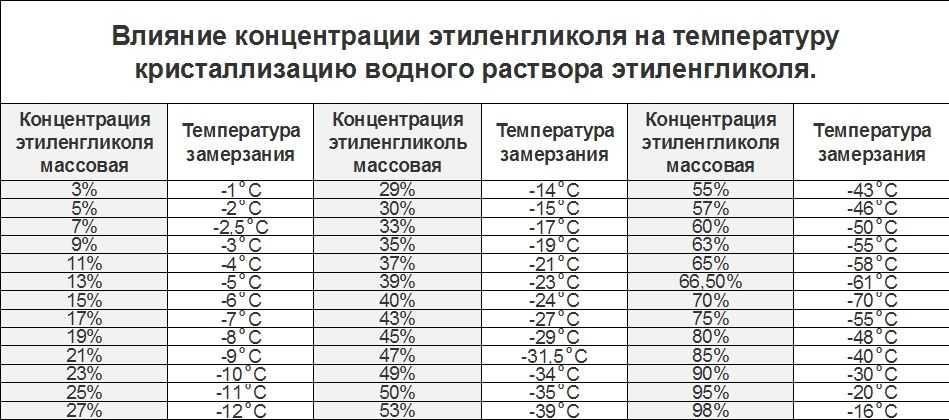 Е1520: что это такое, как получают пищевую добавку, опасен ли пропиленгликоль или нет, а также польза и возможный вред, области применения правовой.стандарт
