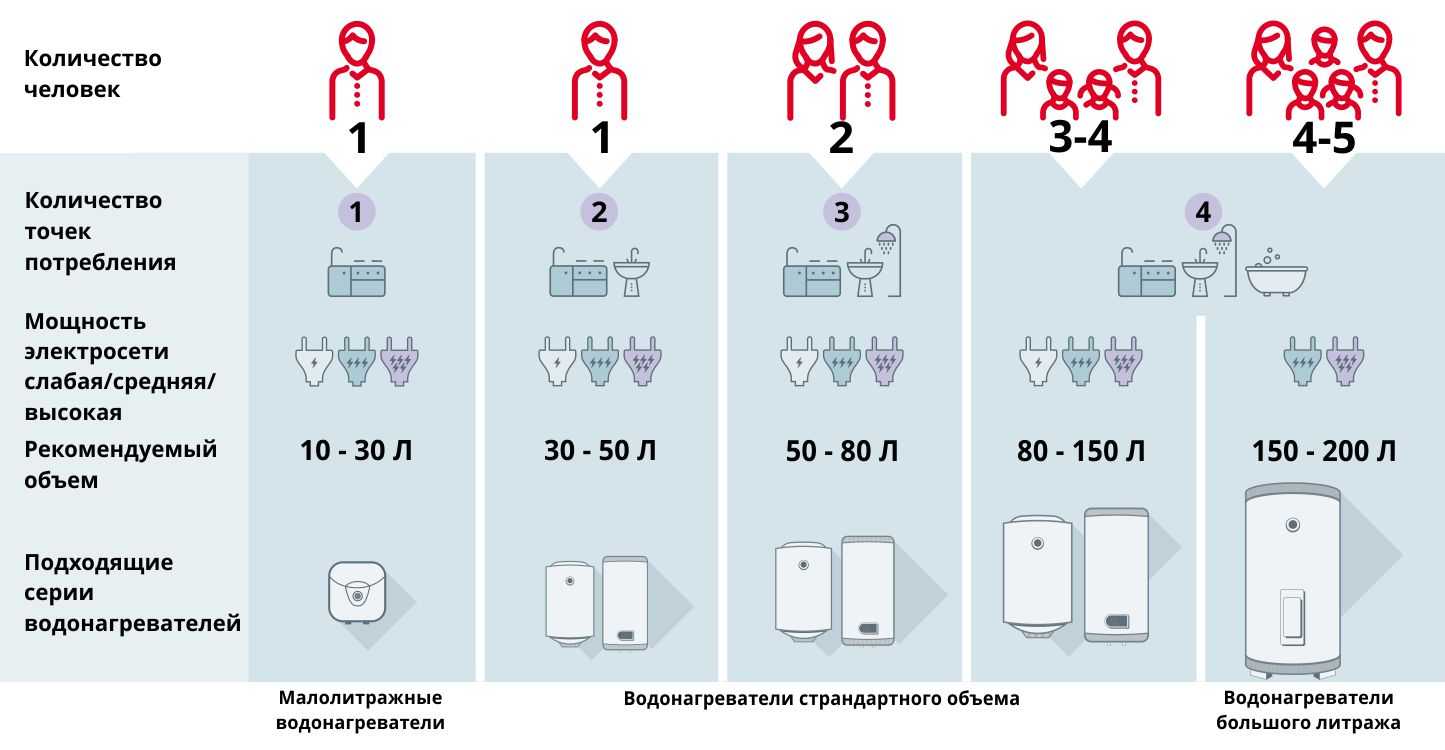 Как выбрать проточный электрический водонагреватель для дома: большая инструкция для покупателя