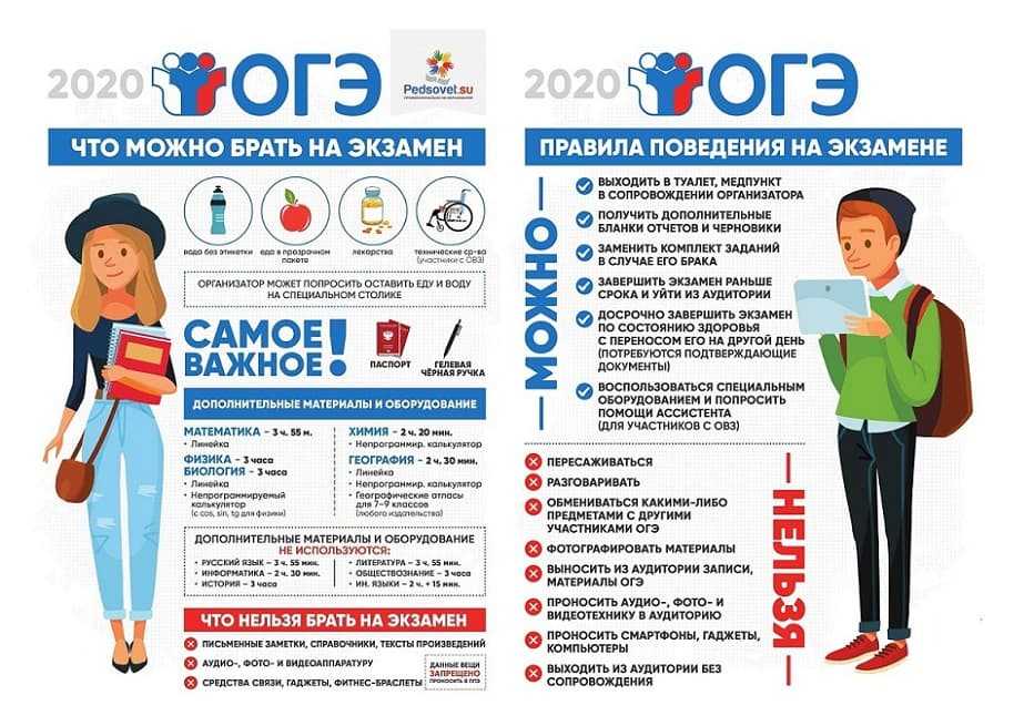 Лучшие сайты и приложения для подготовки к егэ 2023 онлайн