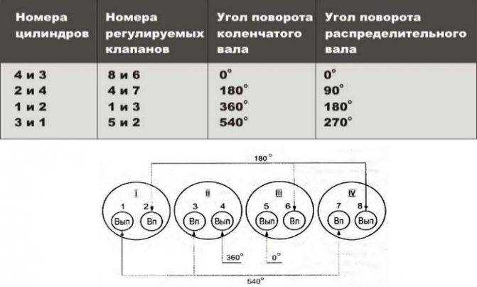 Нужно ли регулировать клапана двигателя