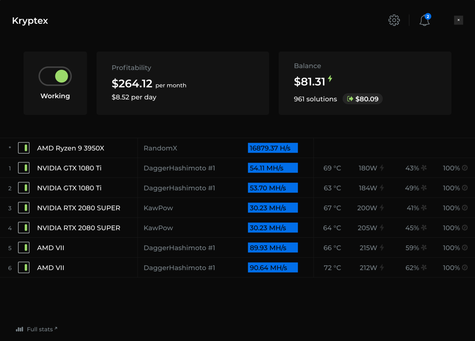 Майнинг на видеокарте — обзор лучших gpu, расчёт окупаемости