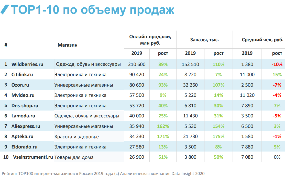 Возврат и обмен ювелирных изделий в 2021 году