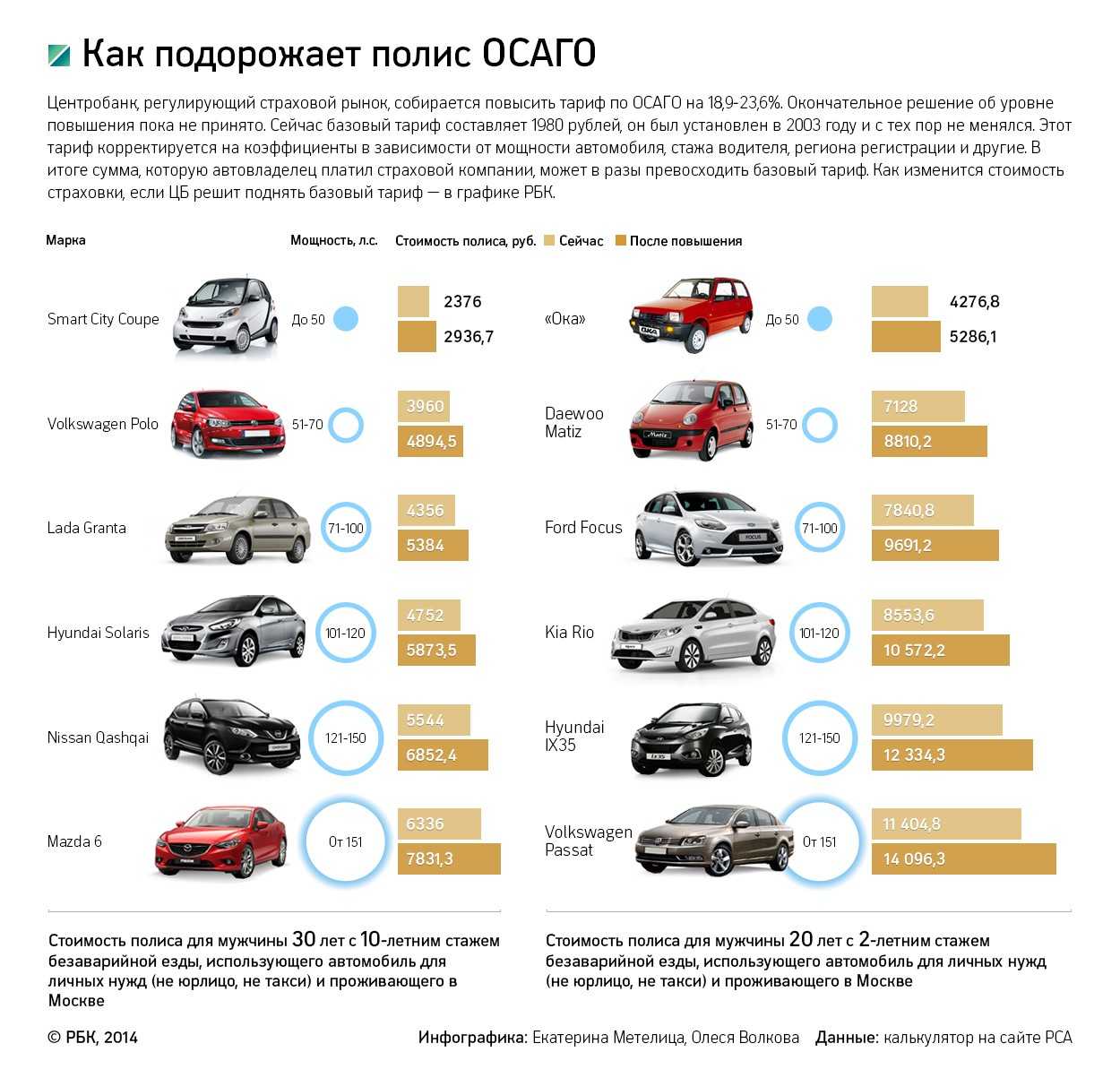 Рейтинг страховых компаний по осаго в 2021 году за 2020 год
