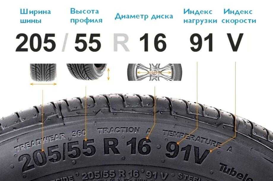 Расшифровка маркировки колесных дисков
