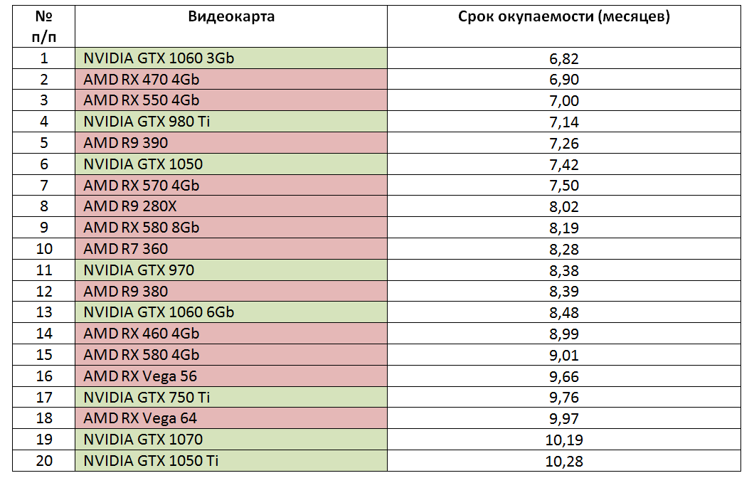 Обзор видеокарты asus tuf-rtx3090-24g-gaming: флагман на максималках - itc.ua