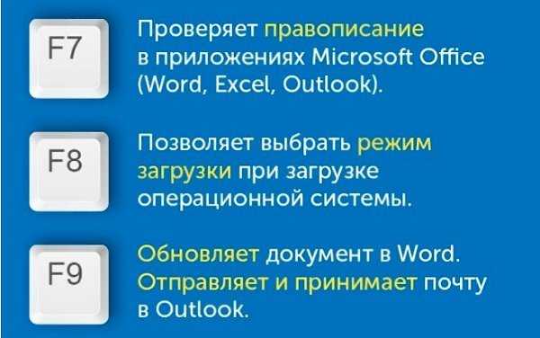 Горячие клавиши windows 7 — секретные кнопки клавиатуры