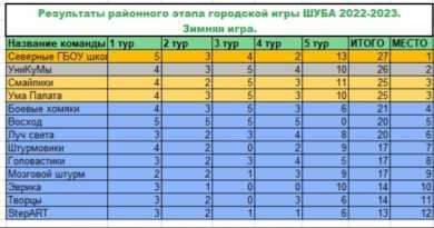 Лучшие зимние нешипованные шины в 2022 году