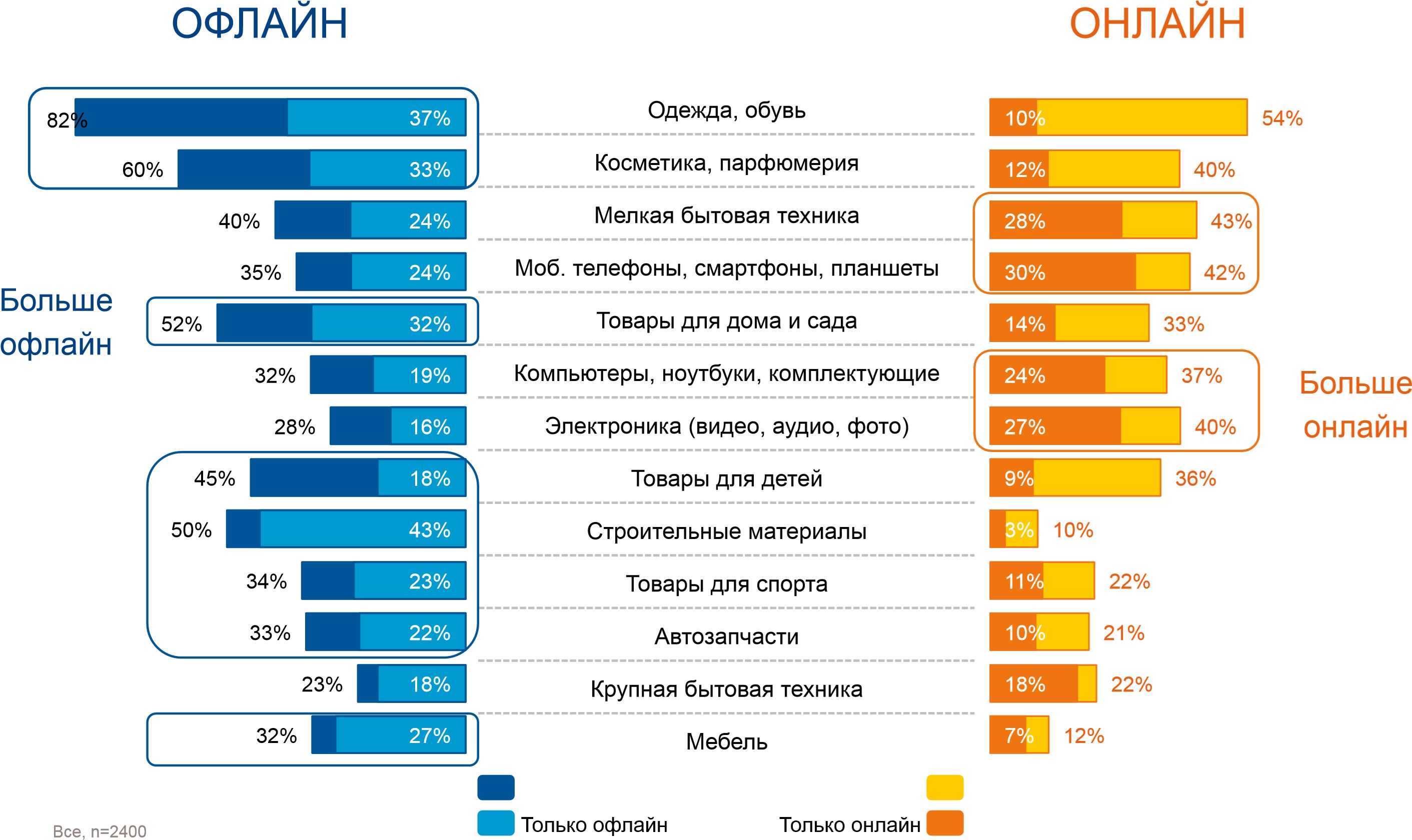 Обойдемся без бензина: рейтинг лучших электрических цепных пил 2020