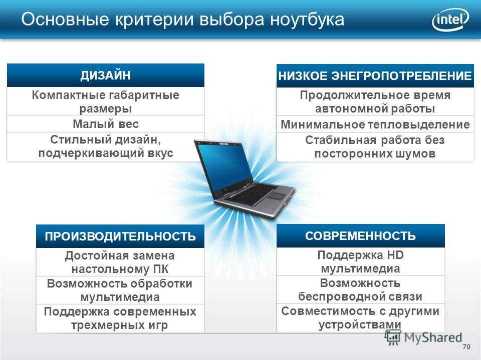 10 лучших ноутбуков для учебы в рейтинге 2021 года