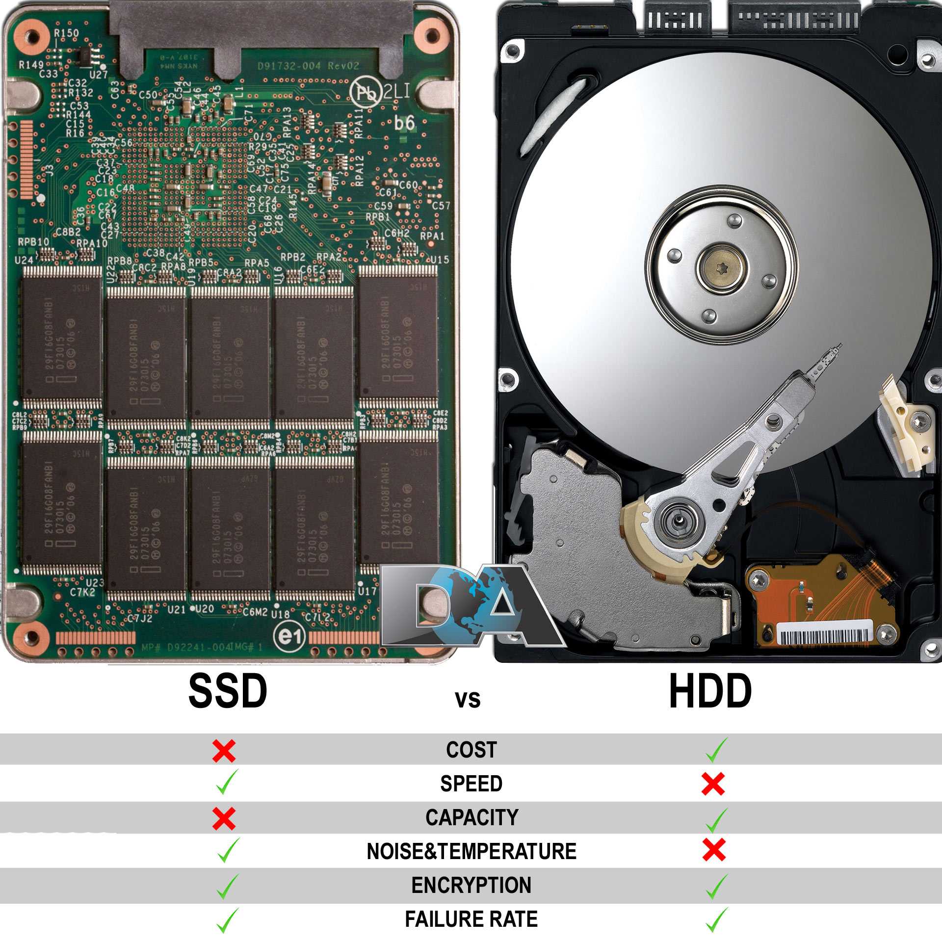 Выбираем ssd-диск для ноутбука