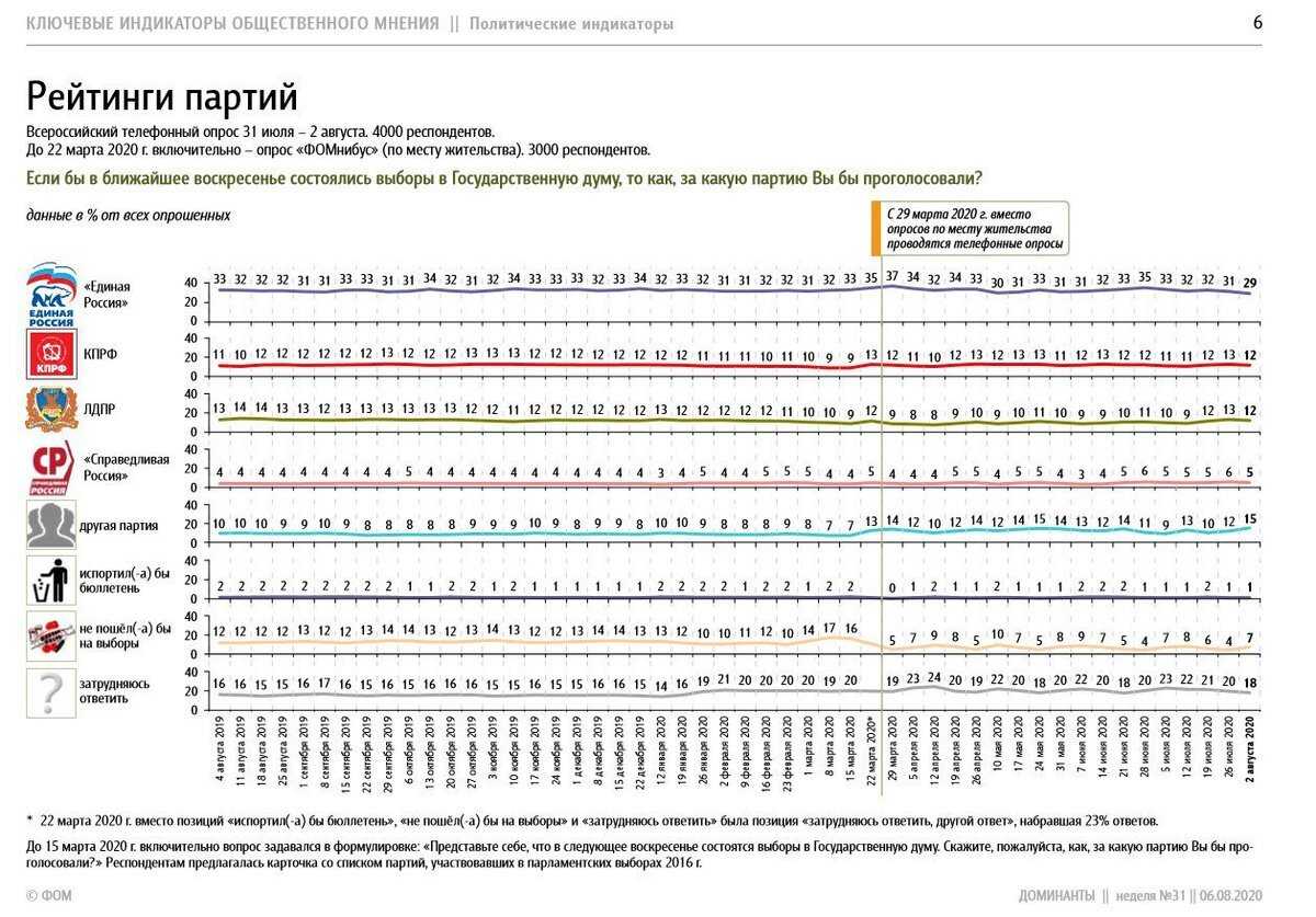 ⭐10 лучших роддомов москвы в рейтинге 2020 года для будущих мам