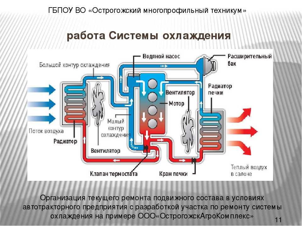 Давление в системе охлаждения двигателя: что нужно знать — auto-self.ru