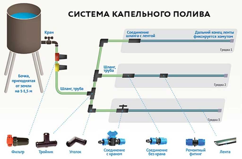 Бочковой насос для полива огорода из бочки: какой выбрать погружной, поверхностный или дренажный