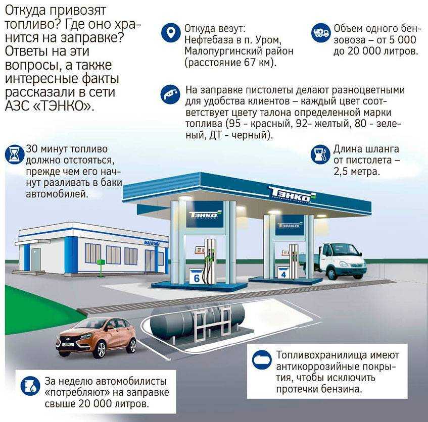 Какие заправки лучше — рейтинг азс