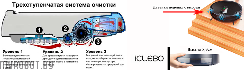 Как правильно выбрать робот пылесос? — [советы 2021]