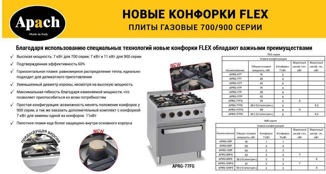 Рейтинг газовых духовых шкафов: 12 лучших моделей для любителей готовить