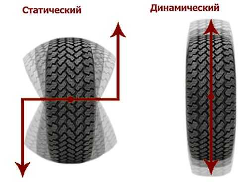 Балансировка колес автомобиля