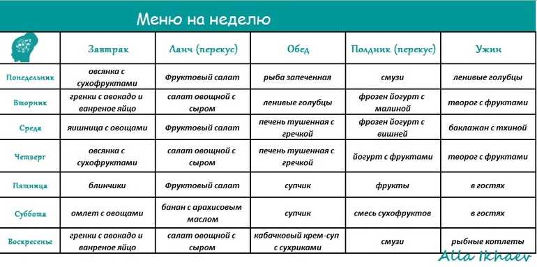 Сколько денег нужно студенту в месяц: планируем бюджет