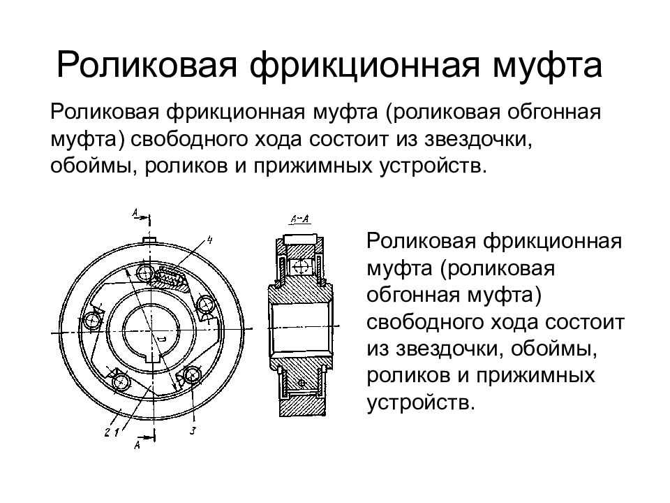 Обгонная муфта генератора принцип работы