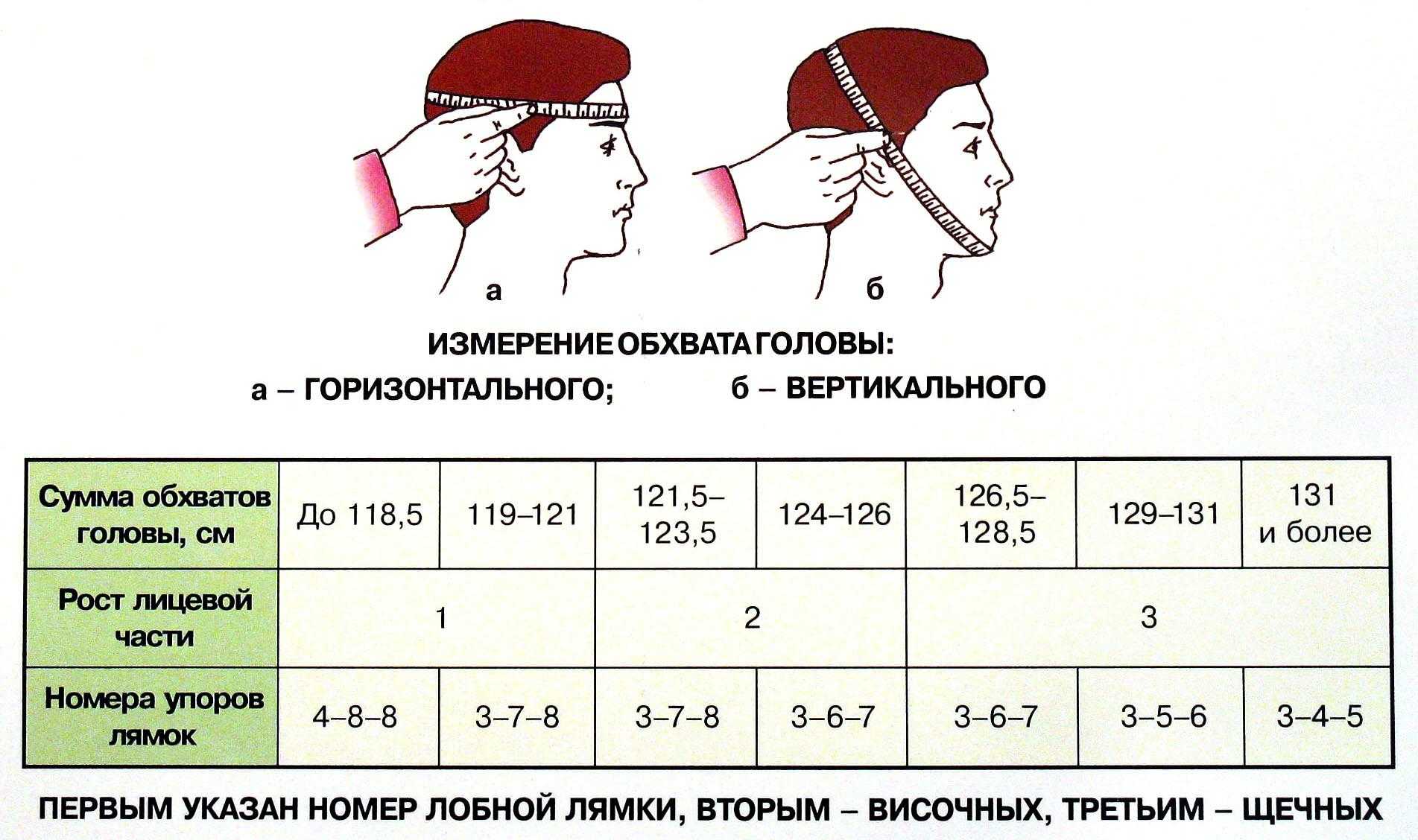 Как снять мерки и определить размер для вязаной шапки - советы новичкам  - modnoe vyazanie ru.com