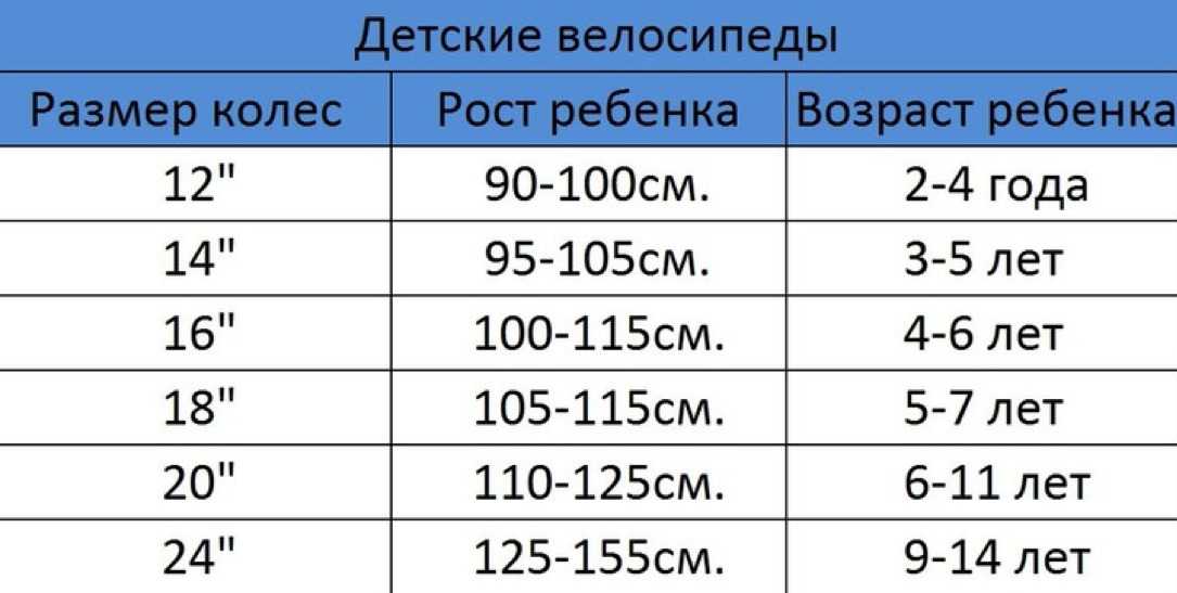 Как выбрать велосипед ребёнку по росту. таблица