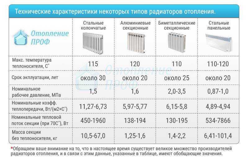 Рейтинг трубчатых радиаторов отопления 2022 года: