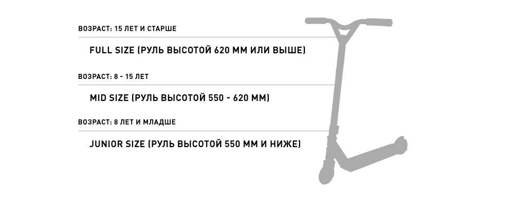 8 лучших трюковых самокатов