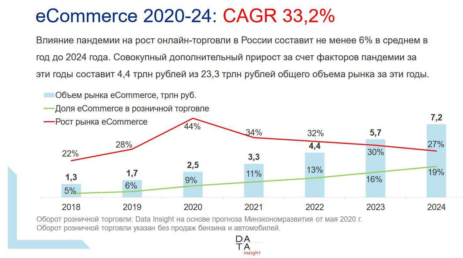 Лучшие смартфоны 2022 года: выбор 4pda