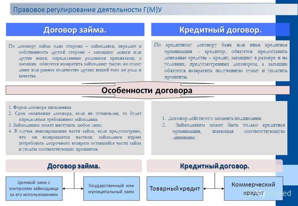 Кредитный договор: заключение и  особенности