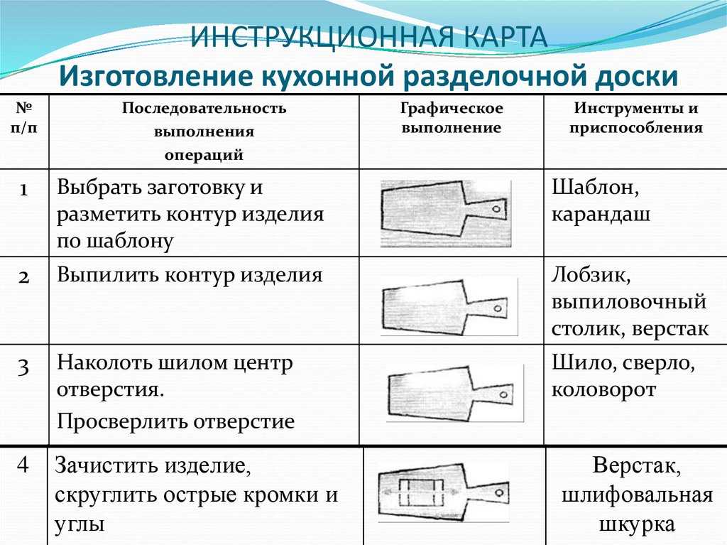 В статье рассказывается о том, какие виды разделочных досок существуют, какие из них понадобятся в том или ином случае, а также как правильно ухаживать за такими изделиями, чтобы они прослужили как можно дольше