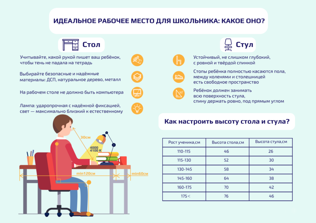 Стул для школьника для письменного стола: как выбрать растущее компьютерное кресло для ученика-первоклассника для уроков - обзор