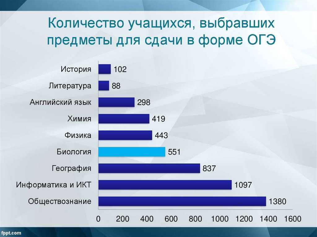 Топ 20 рейтинг межкомнатных дверей (2022)