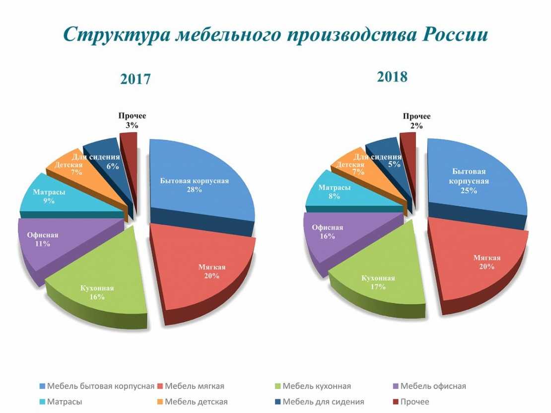 Рейтинг производителей диванов: самые лучшие бренды мебели
