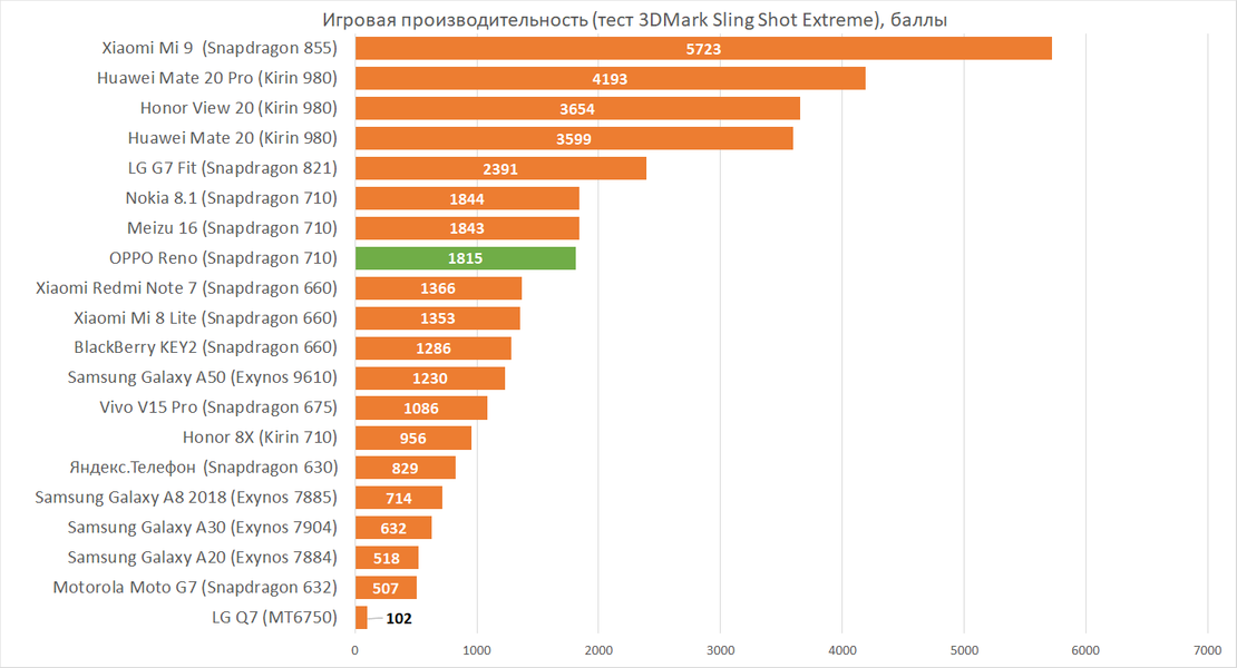Antutu benchmark рейтинг смартфонов 2019 года