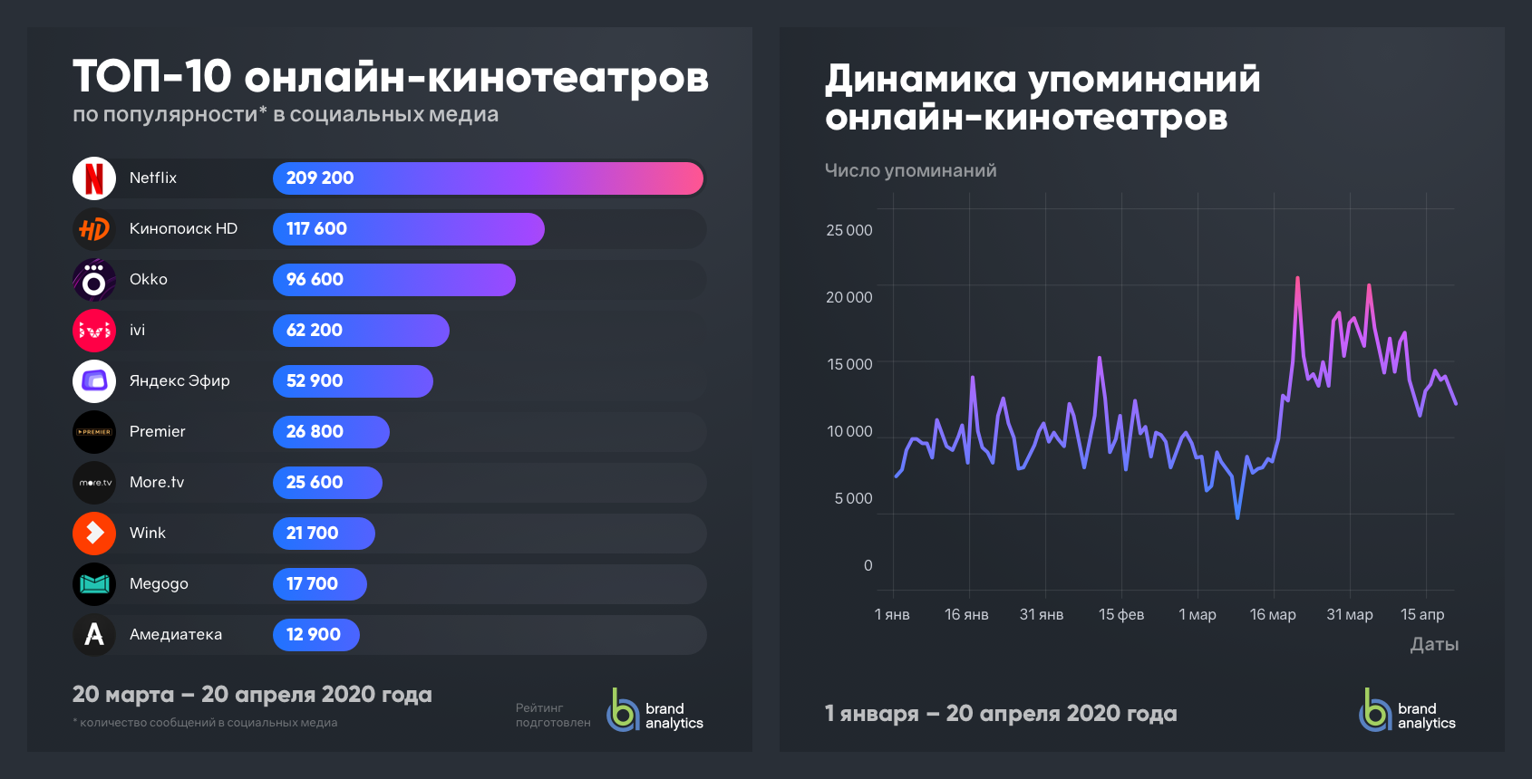 Лучшие кино сайты 2022 года: рейтинг популярных, бесплатных онлайн кинотеатров без рекламы для просмотра фильмов в хорошем качестве, для смарт тв