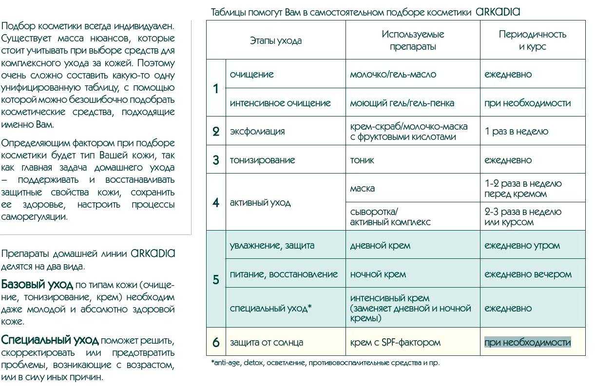 Как выбрать лучший ручной садовый бур: виды, область и особенности применения, критерии подбора, обзор популярных моделей, их плюсы и минусы, правила использования и ухода