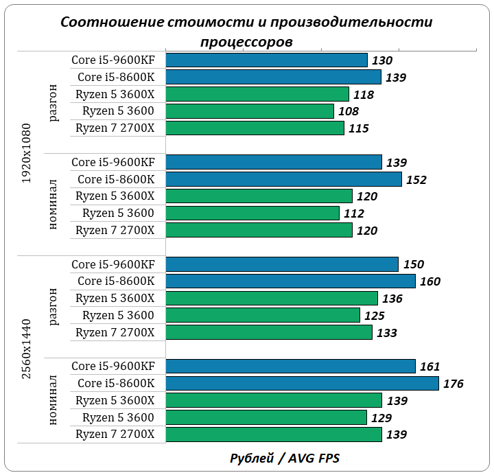 Рейтинг графических процессоров смартфонов - игровая производительность, сравнительный список 2021