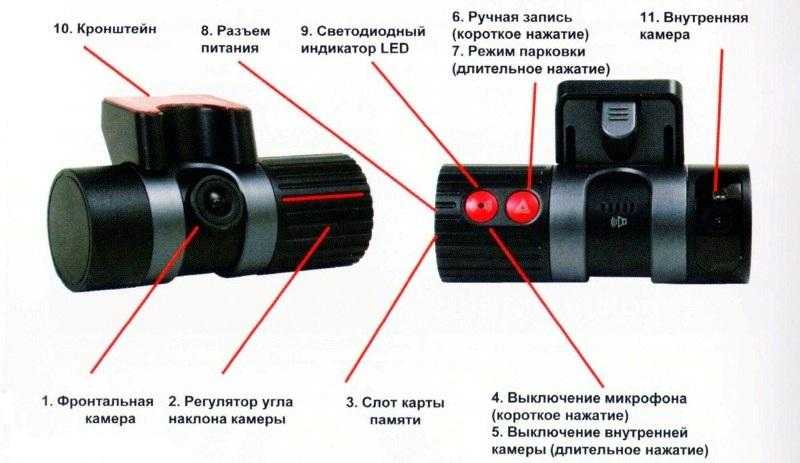 G-сенсор в видеорегистраторе: что это такое? :: syl.ru