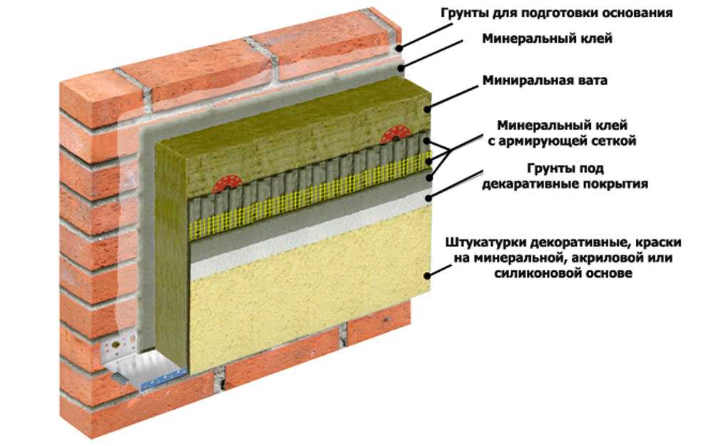 Утепление стен изнутри минватой – технология и полезные советы