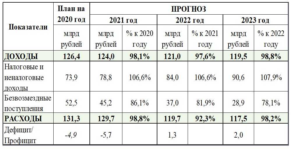 Лучшие жидкости стеклоомывателя и незамерзайки для вашего автомобиля в 2023 году
