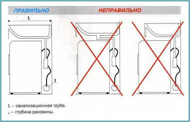 Установка раковины над стиральной машиной ✅: как в ванной комнате, своими руками ??