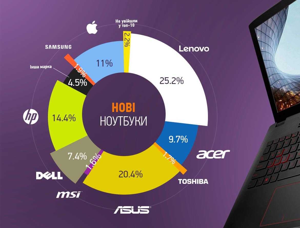 Топ-5 самых популярных планшетов lenovo – модели на любой вкус