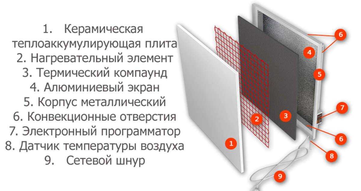 Керамический обогреватель нового поколения – идеальное решение для вашего дома