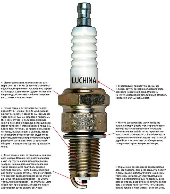 Подбор свечей зажигания по марке автомобиля: онлайн сервисы