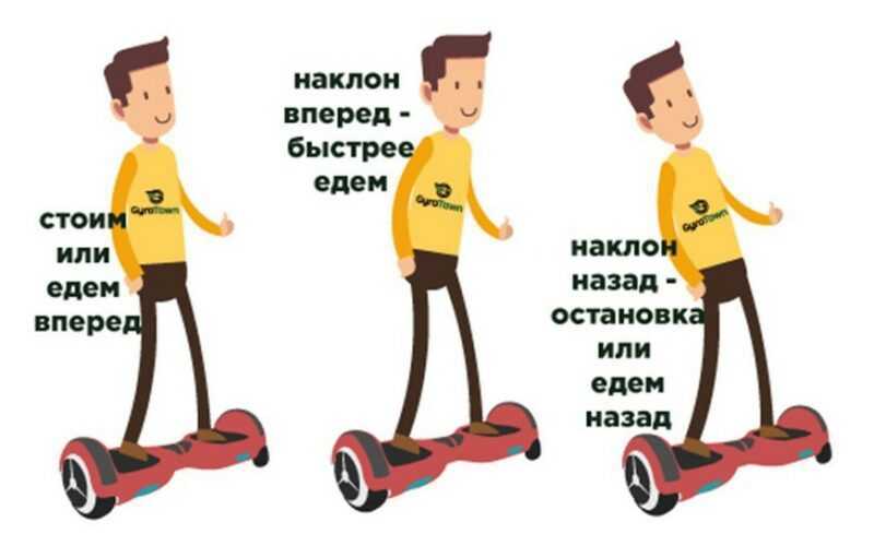 Лучшие гироскутеры 2022 - рейтинг моделей для детей и взрослых